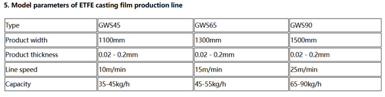 120kg/H ETFE Film Ekstrüzyon Makinesi 1000 - 1500mm Genişlik